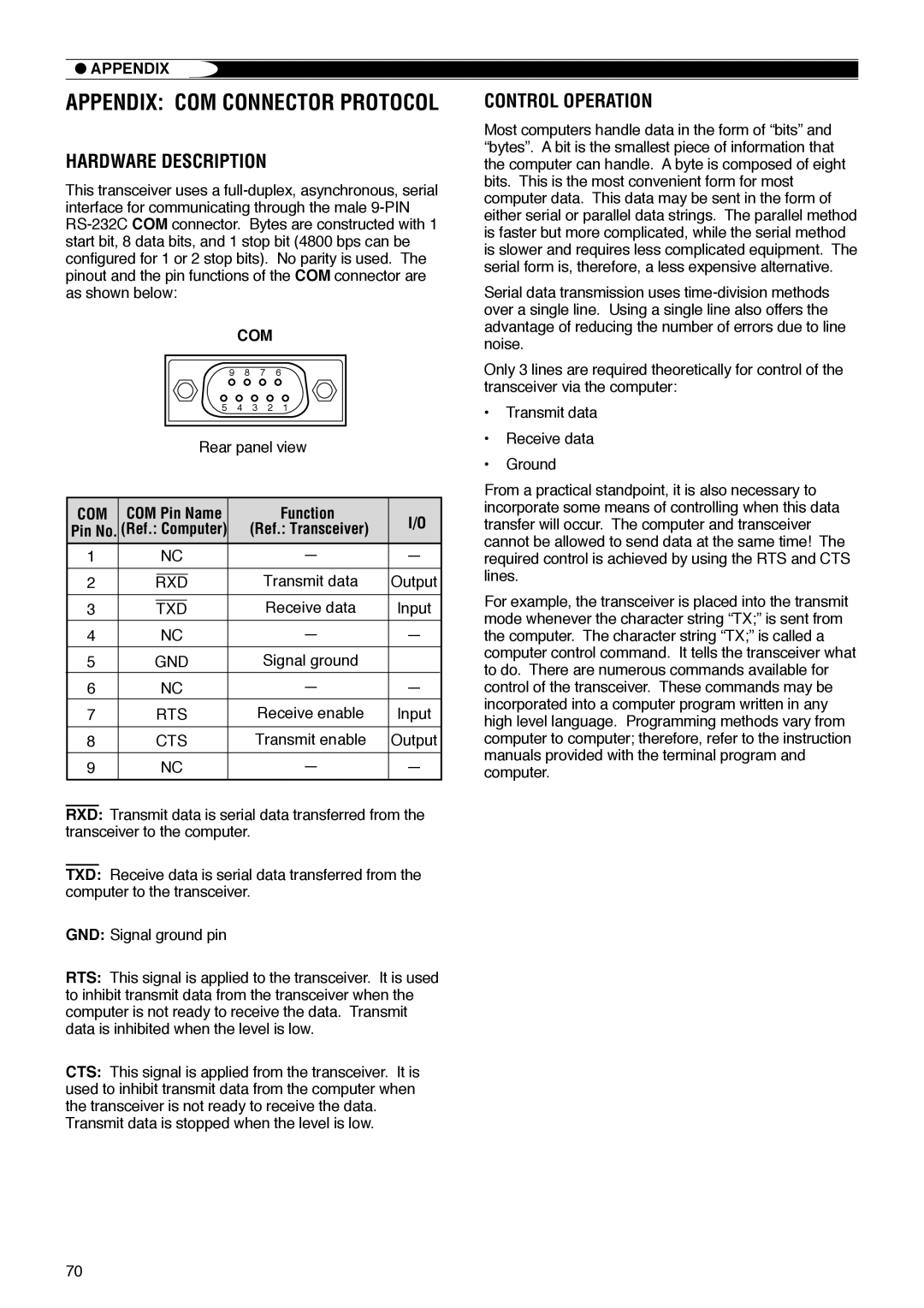 Kenwood TS-570D instruction manual Hardware Description, Control Operation, Appendix, Com 