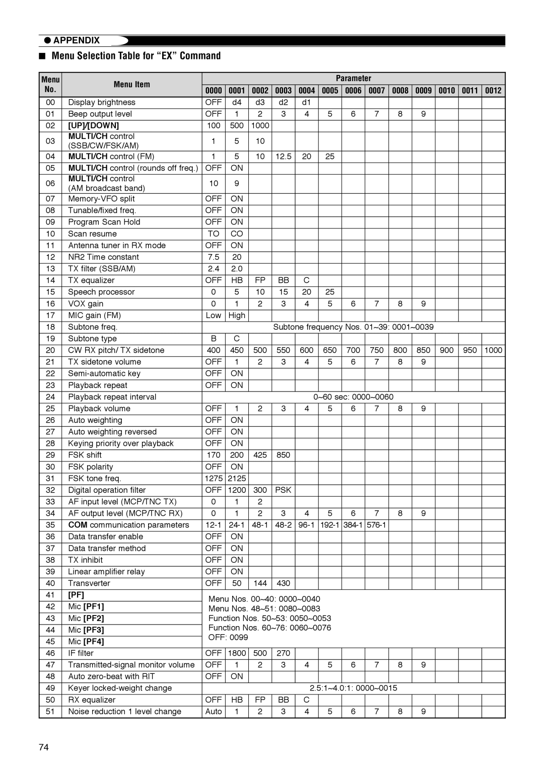 Kenwood TS-570D instruction manual Menu Selection Table for EX Command, Up/Down 