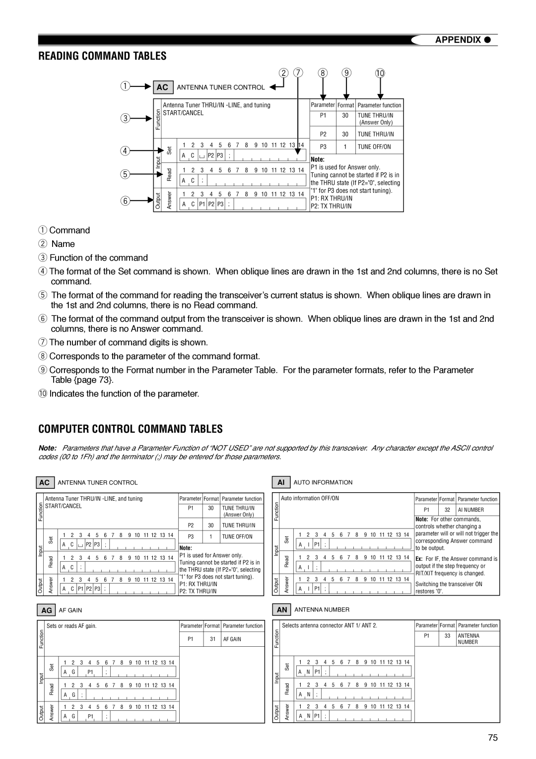 Kenwood TS-570D instruction manual Computer Control Command Tables, I o !0 