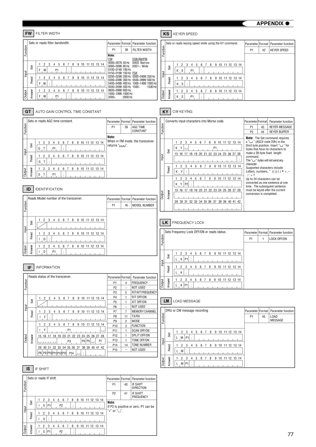 Kenwood TS-570D instruction manual LK Frequency Lock 