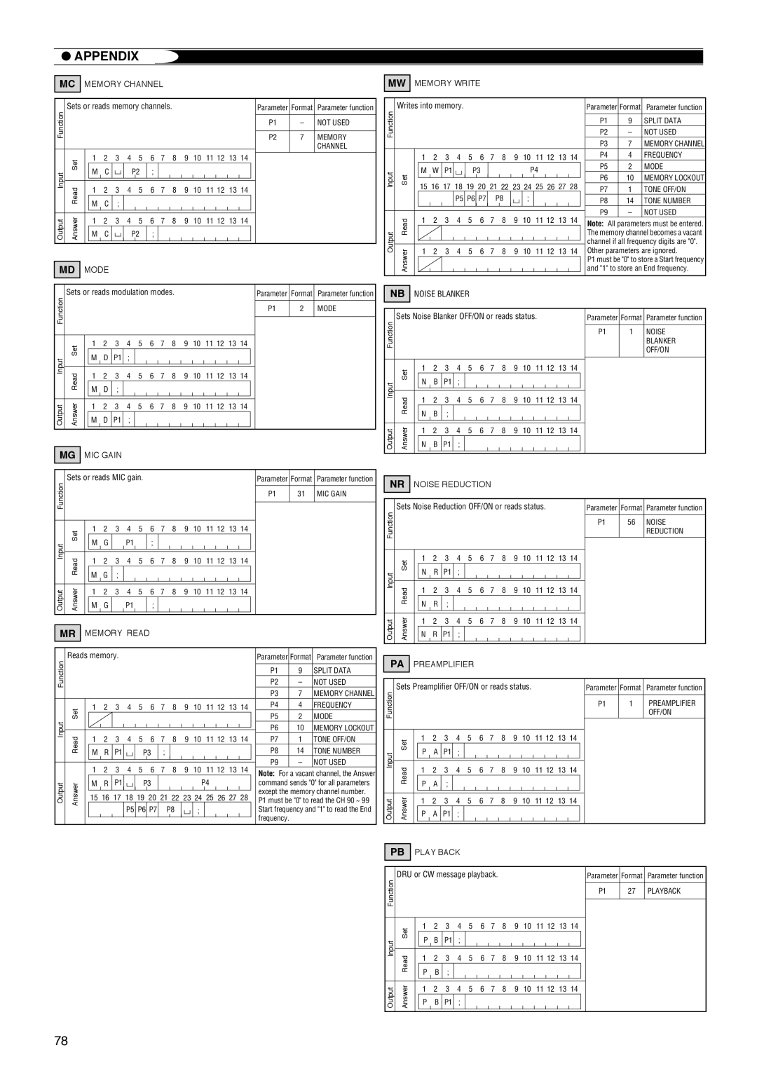 Kenwood TS-570D instruction manual MG MIC Gain 