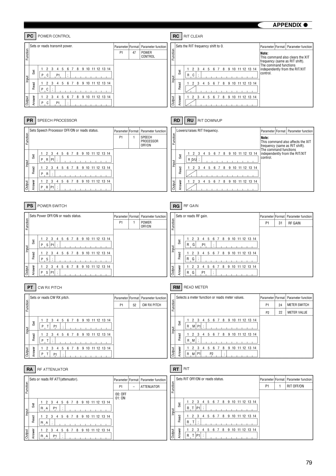 Kenwood TS-570D instruction manual Rt Rit 