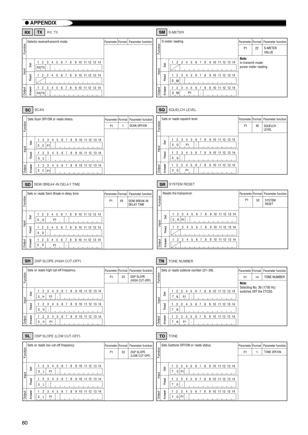 Kenwood TS-570D instruction manual Rx Tx Rx, Tx 