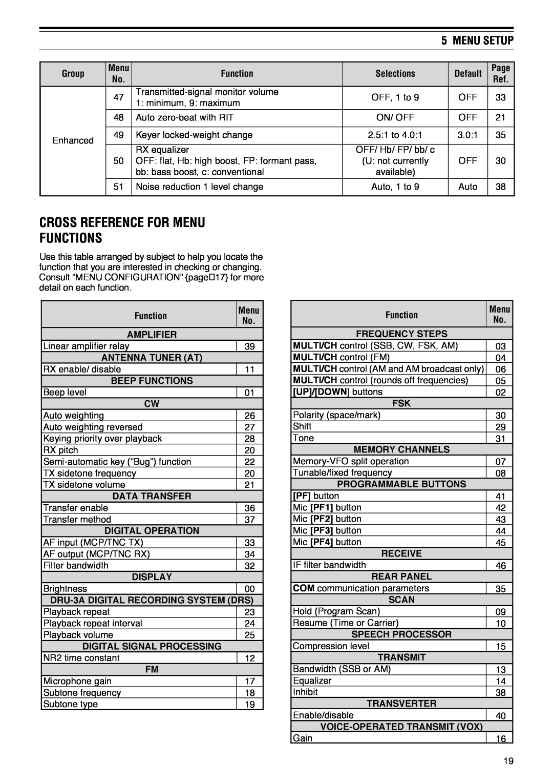 Kenwood TS-570D instruction manual Cross Reference For Menu Functions, Menu Setup 