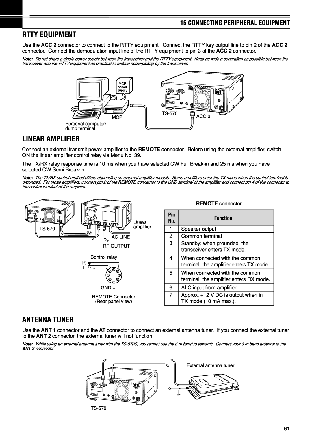 Kenwood TS-570D instruction manual Rtty Equipment, Linear Amplifier, Antenna Tuner, Connecting Peripheral Equipment 