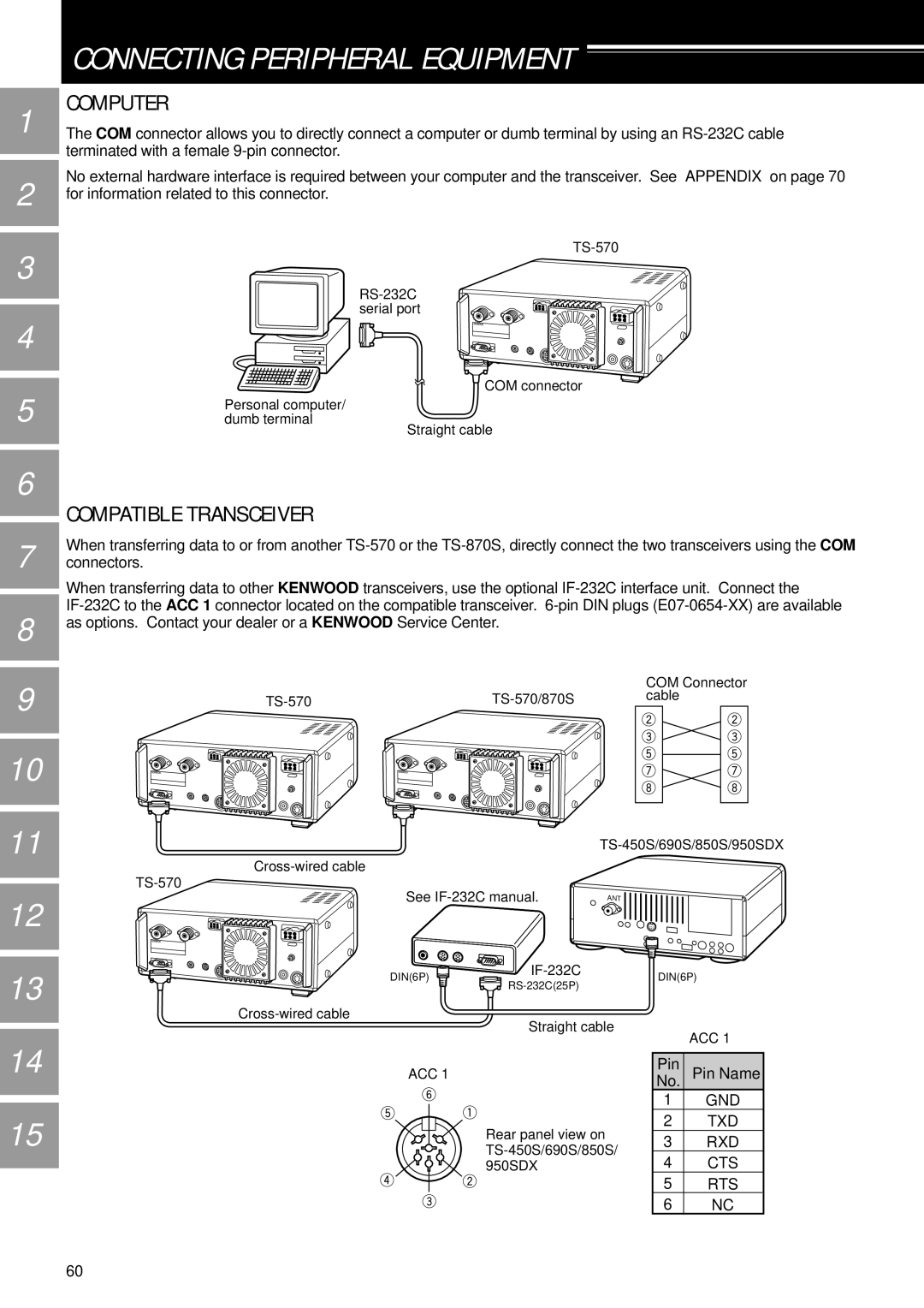 Kenwood TS-570S, TS-570D, TS-570D, TS-570S instruction manual Computer, Compatible Transceiver 