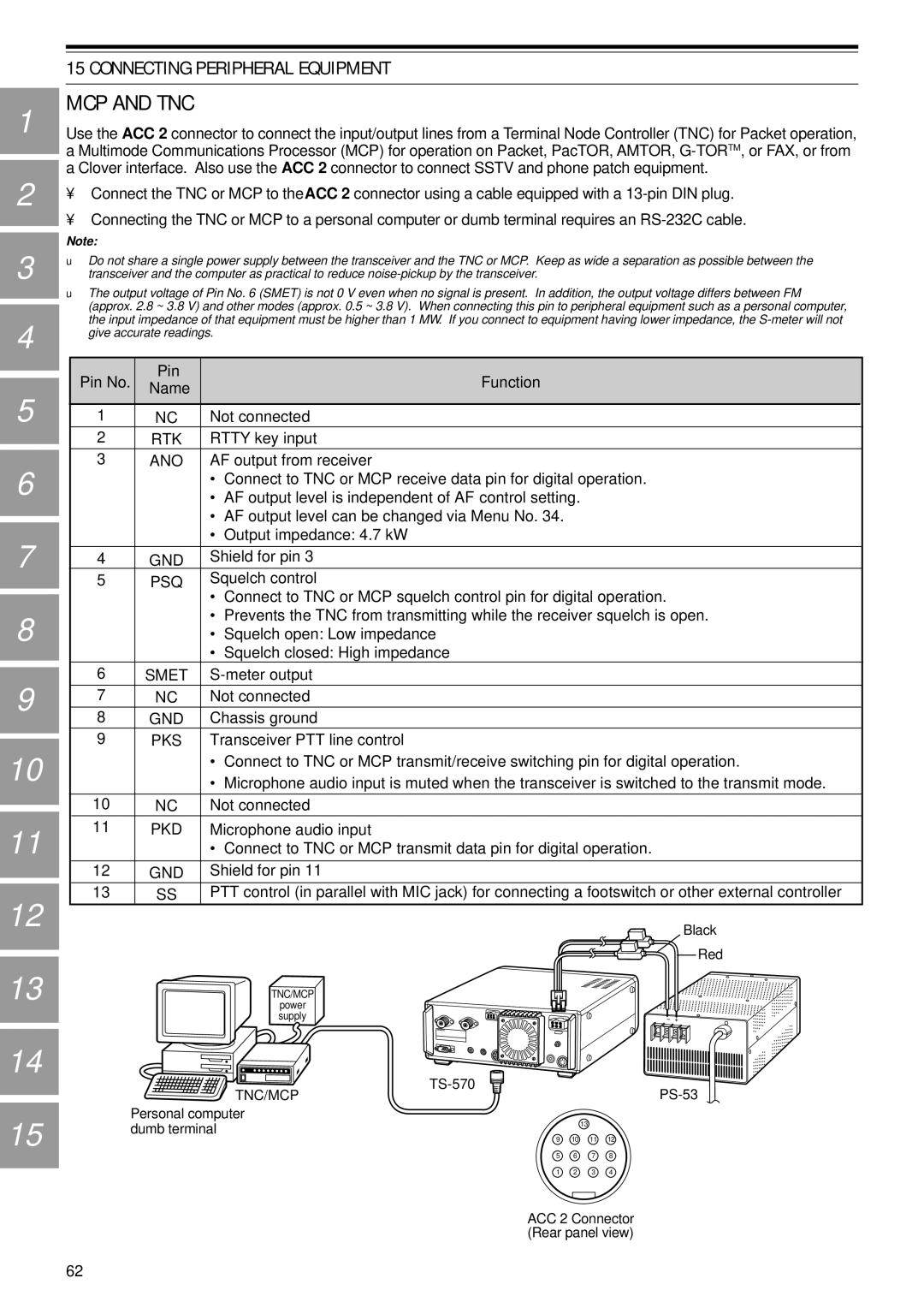 Kenwood TS-570S, TS-570D, TS-570D, TS-570S instruction manual MCP and TNC, Pin No Function 