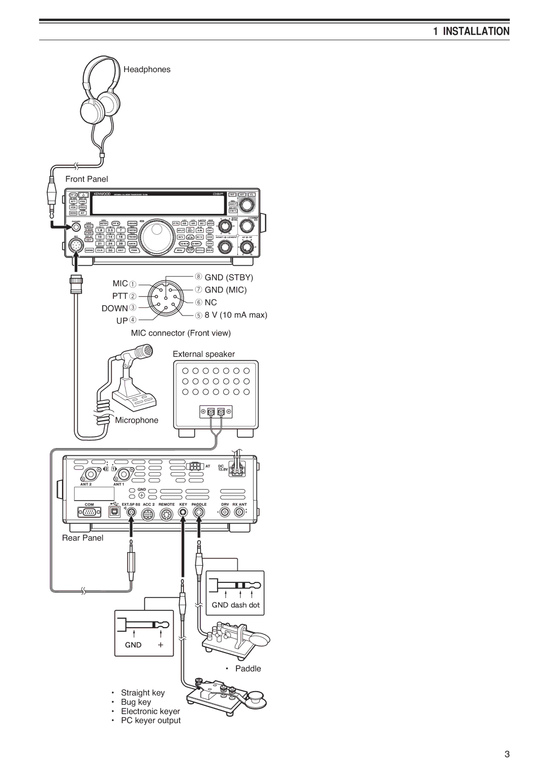 Kenwood TS-590S instruction manual GND Stby MIC GND MIC PTT Down 