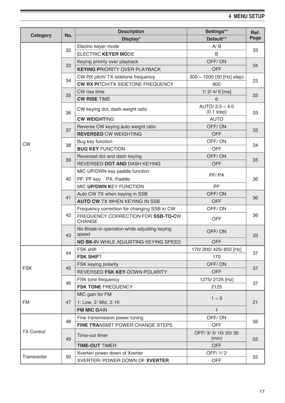 Kenwood TS-590S CW Rise Time, CW Weighting, BUG KEY Function, FSK Shift, FSK Tone Frequency, FM MIC Gain, TIME-OUT Timer 