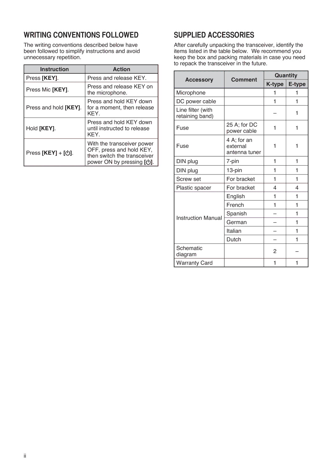 Kenwood TS-590S 1*&21917,2162//2, 6833/,$&&6625,6, Instruction Action, Key, Accessory Comment Quantity Type 