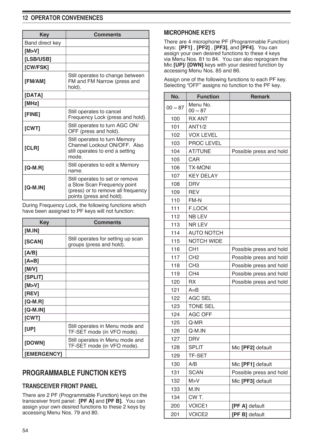 Kenwood TS-590S instruction manual 352*5$00$%/81&7,21.6, 75$16&,9552173$1, 523+21.6 