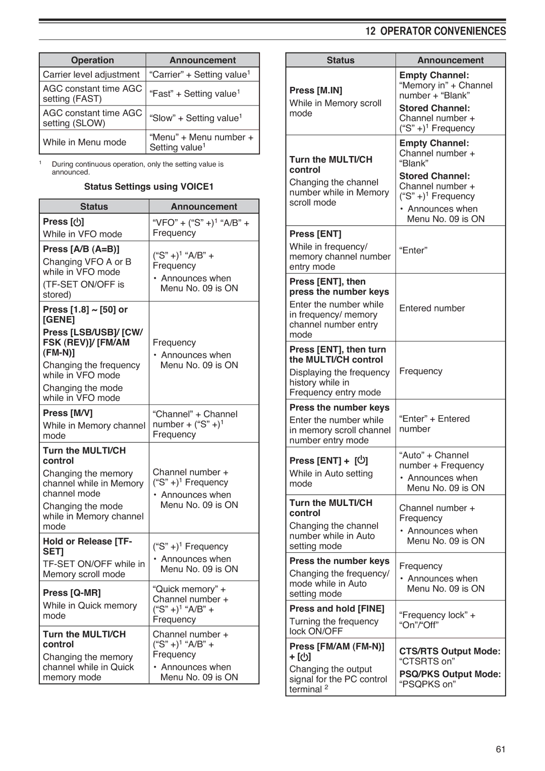 Kenwood TS-590S instruction manual Fsk Rev/ Fm/Am, Set 