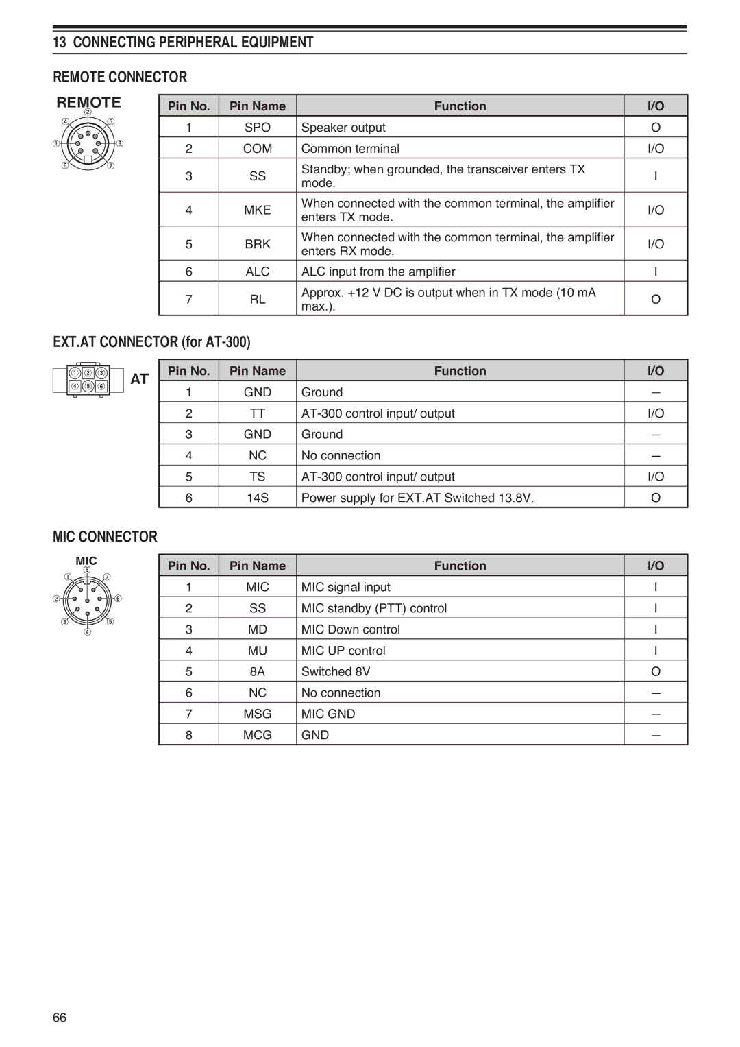 Kenwood TS-590S instruction manual $7&211&725IRU$7 