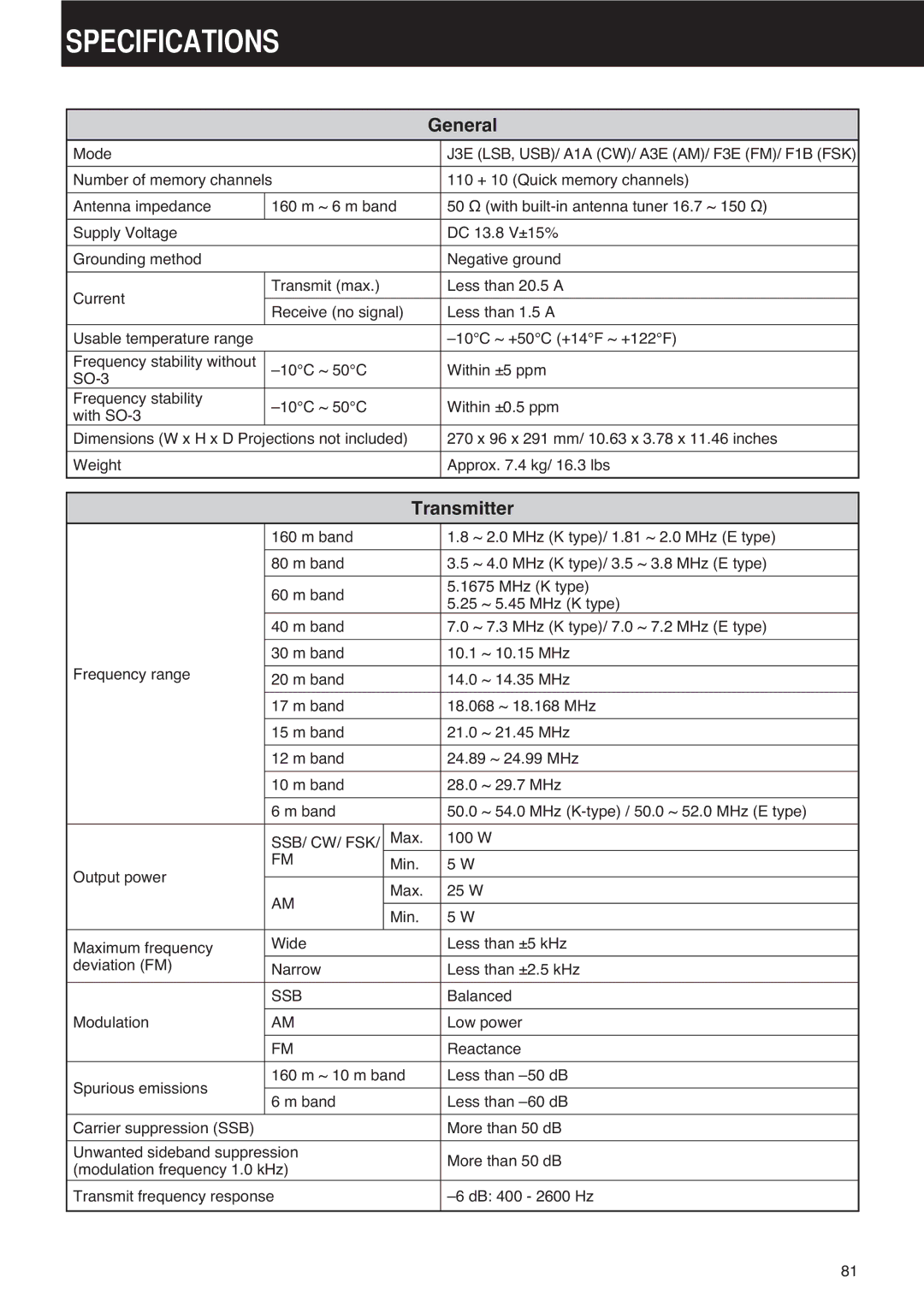 Kenwood TS-590S instruction manual 63&,,&$7,216 