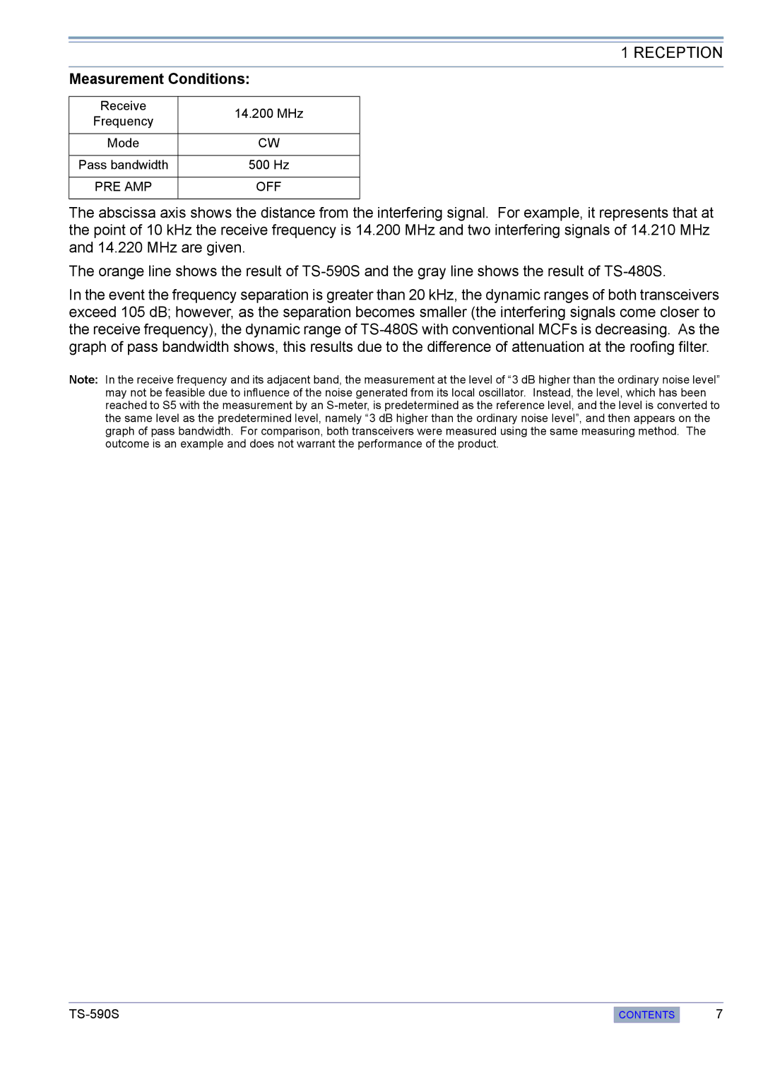 Kenwood TS-590S manual Measurement Conditions 