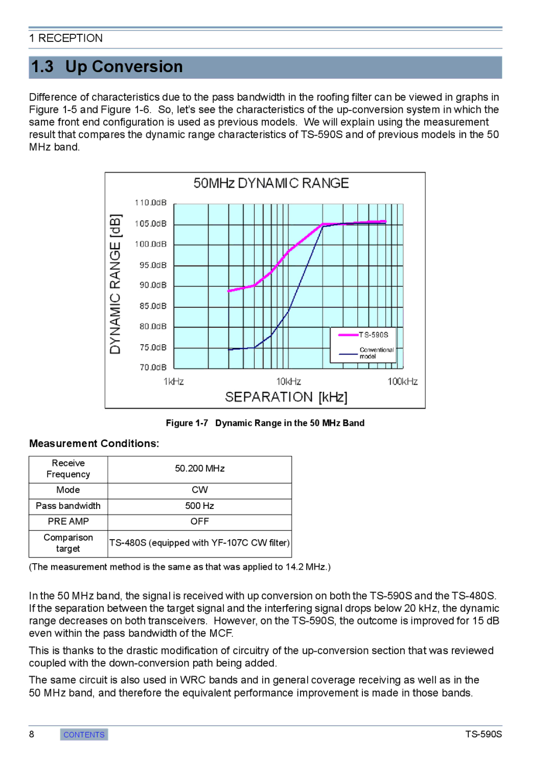 Kenwood TS-590S manual Up Conversion, Dynamic Range in the 50 MHz Band 