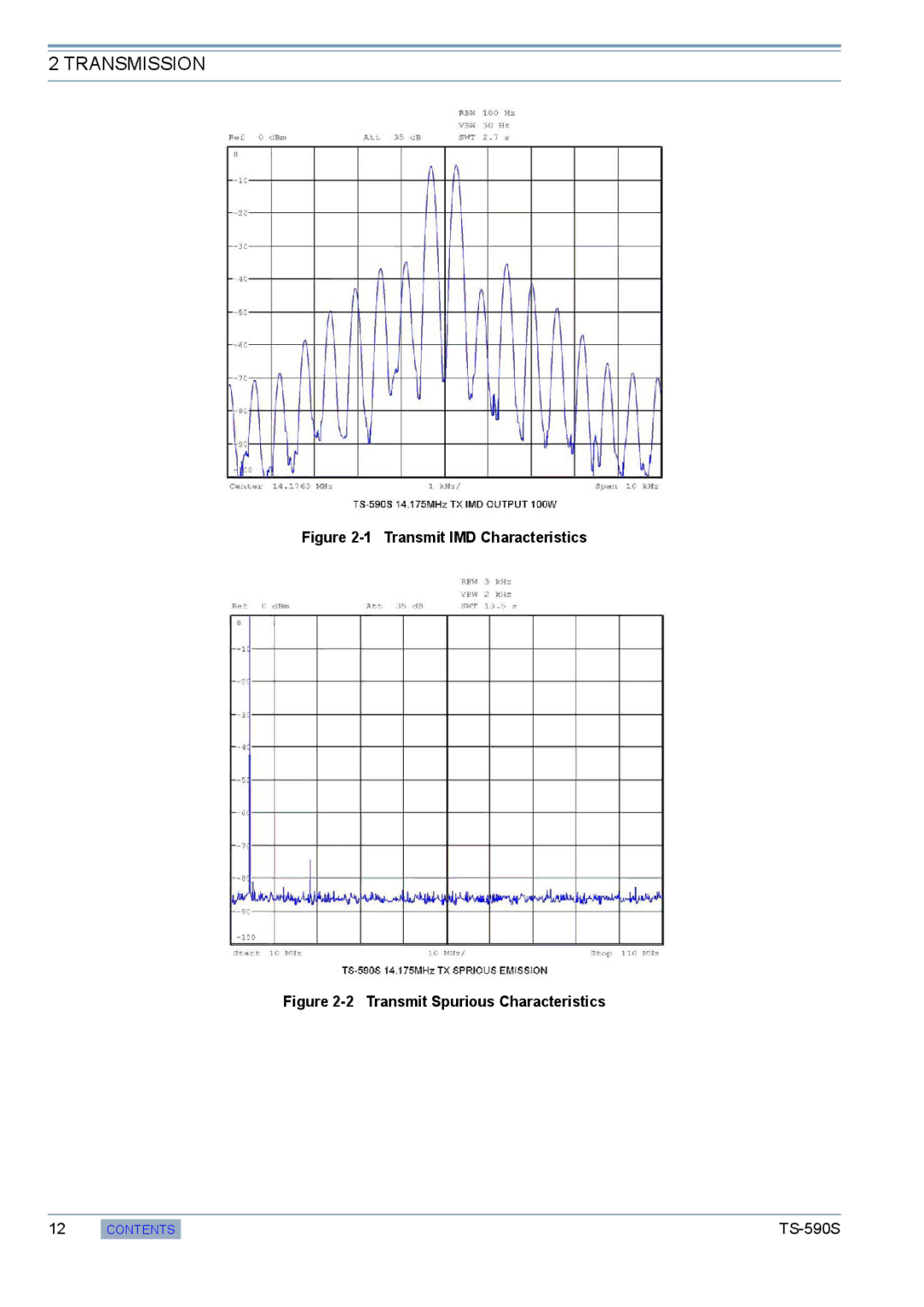 Kenwood TS-590S manual Transmission 