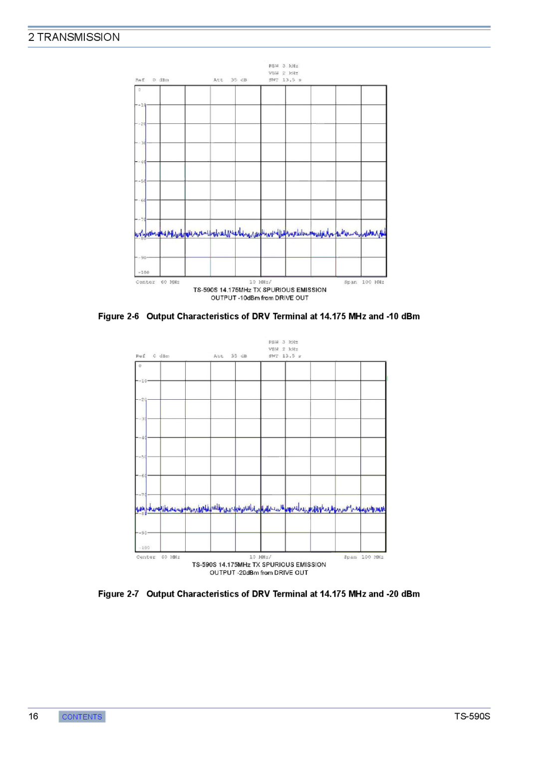 Kenwood TS-590S manual Transmission 