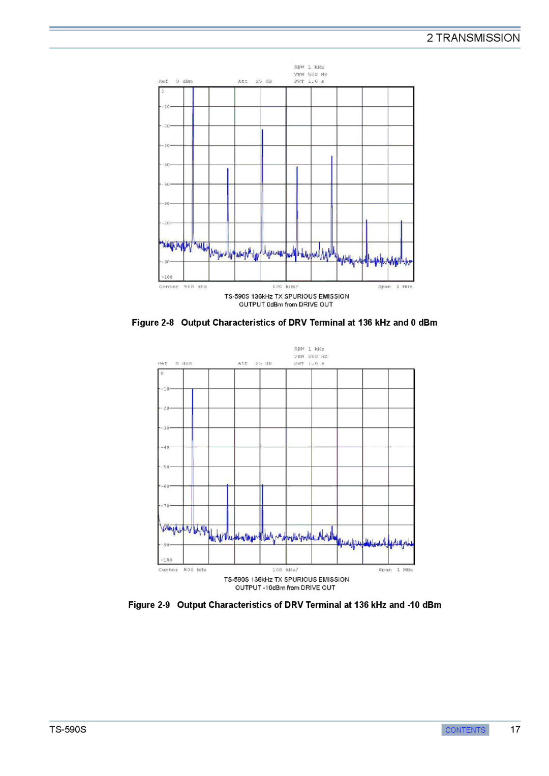 Kenwood TS-590S manual Output Characteristics of DRV Terminal at 136 kHz and 0 dBm 