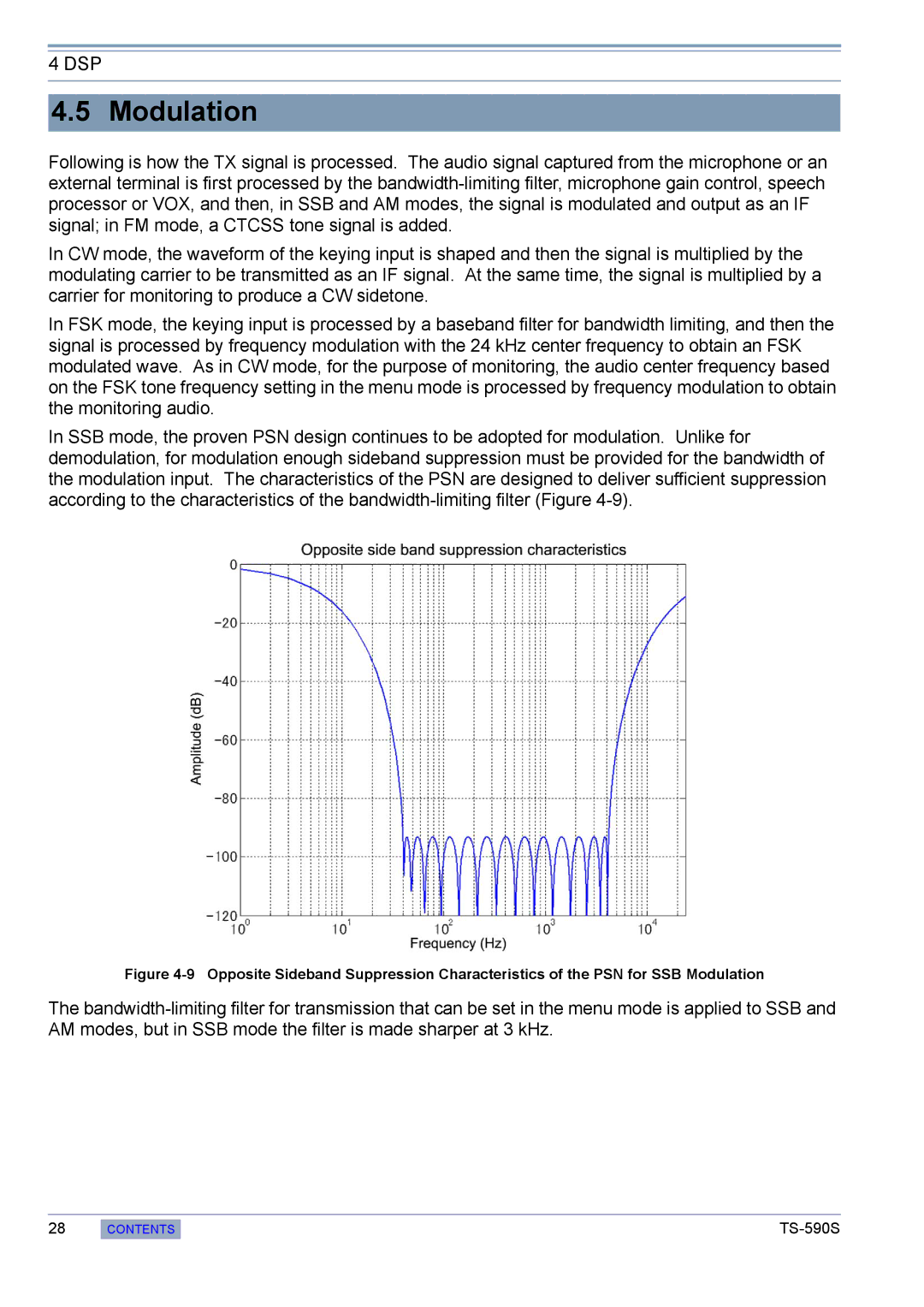 Kenwood TS-590S manual Modulation 