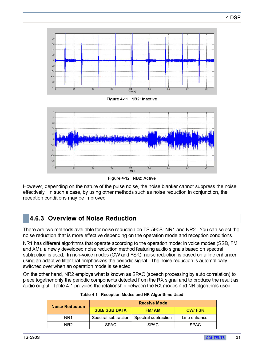 Kenwood TS-590S manual Overview of Noise Reduction, 11 NB2 Inactive 