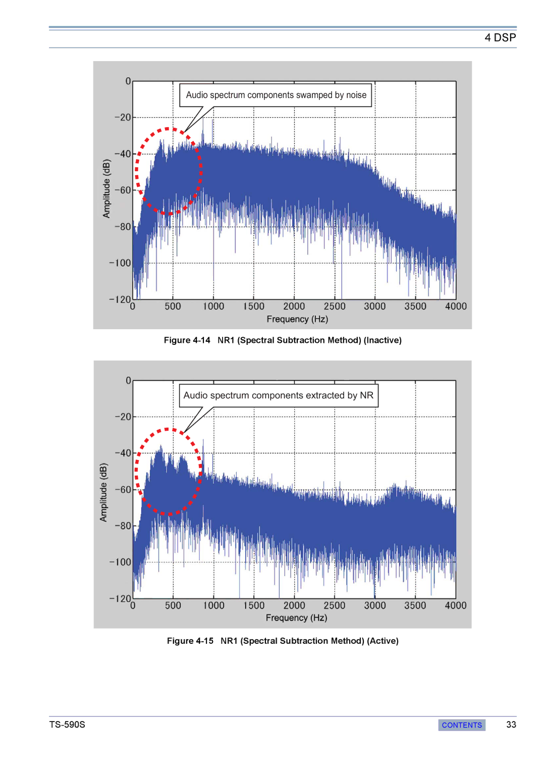 Kenwood TS-590S manual Audio spectrum components swamped by noise 