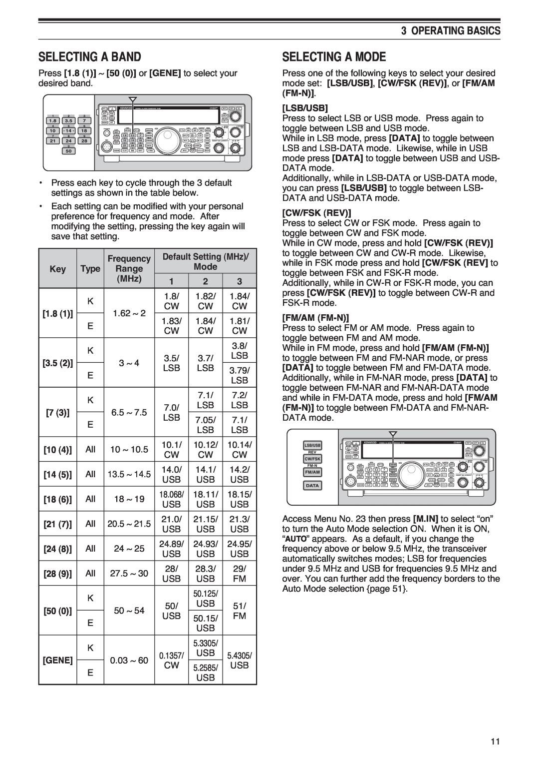 Kenwood TS-590S instruction manual 6/&7,1*$%$1, 6/&7,1*$02, 235$7,1*%$6,&6 