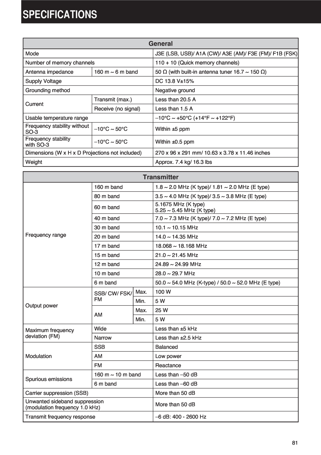Kenwood TS-590S instruction manual 63&,,&$7,216, General, Transmitter 