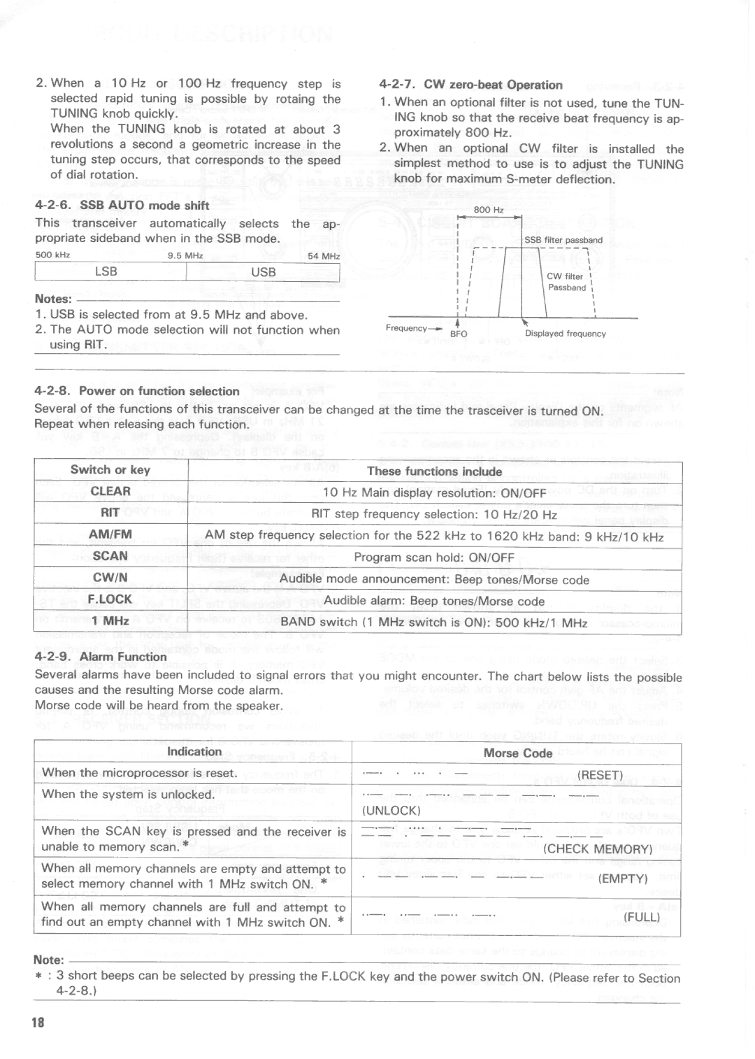 Kenwood TS-680S, TS-140S manual 