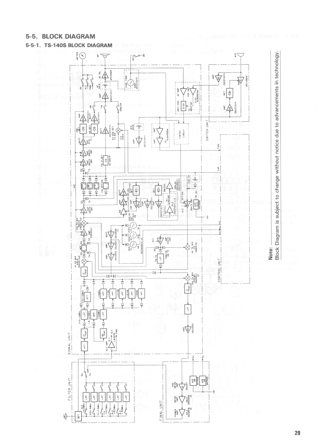 Kenwood TS-140S, TS-680S manual 