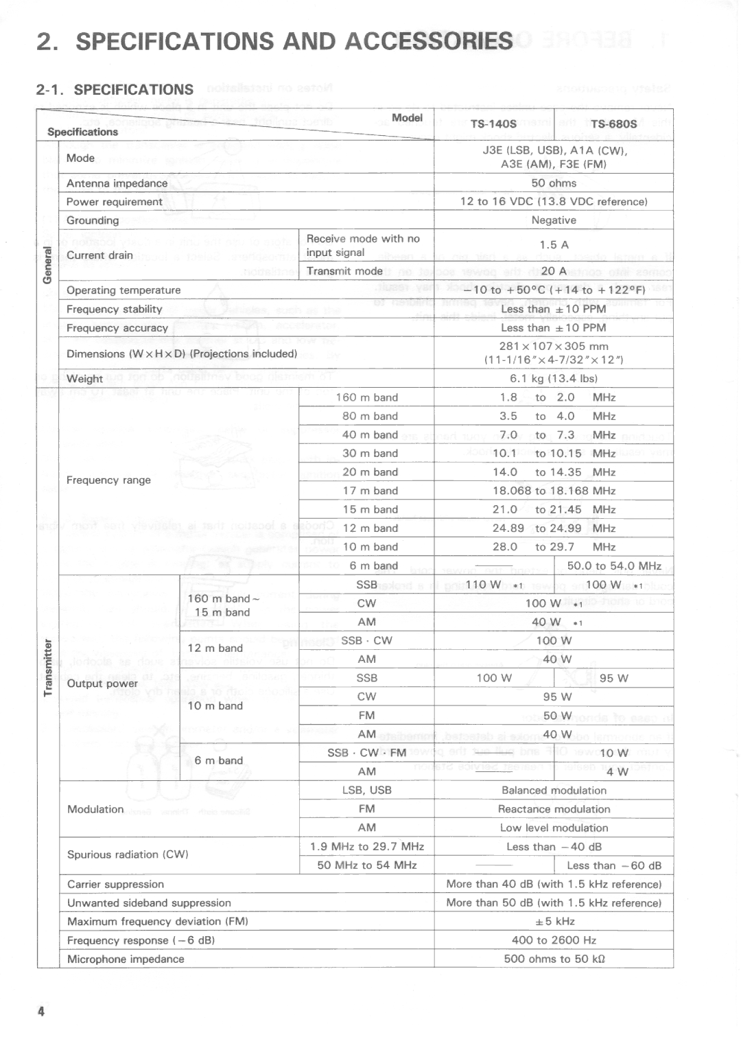 Kenwood TS-680S, TS-140S manual 