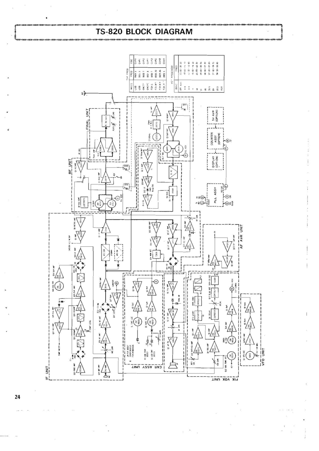 Kenwood manual TS-820 Block Diagram 