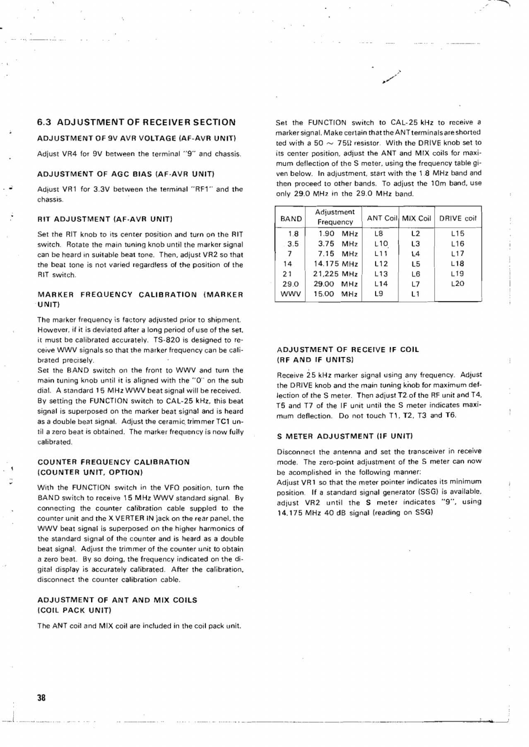 Kenwood TS-820 manual Adjustment of Receiver Section 