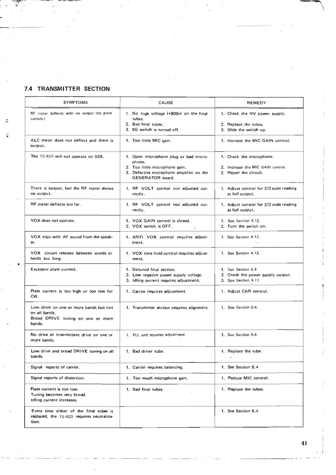 Kenwood TS-820 manual Transmitter Section, Symptoms 