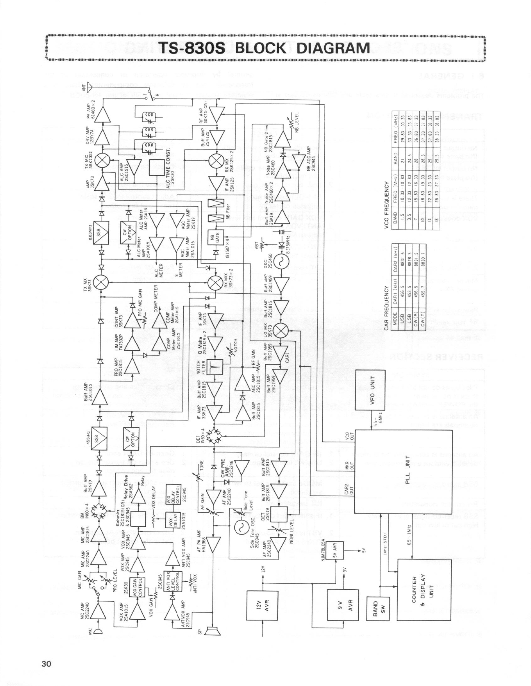 Kenwood TS-8305 manual 