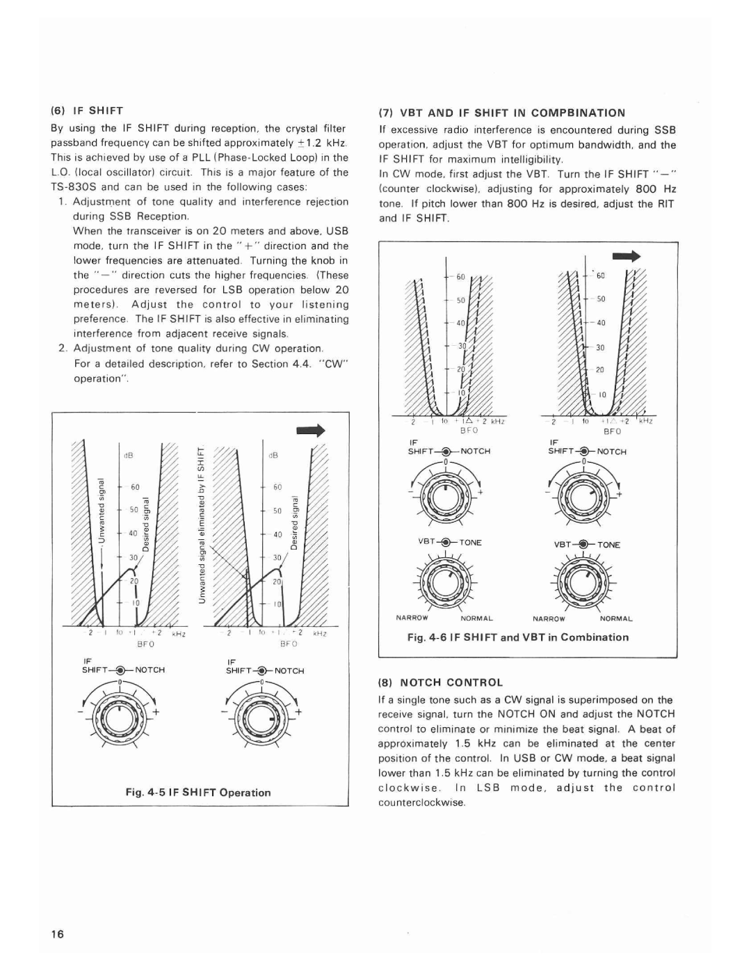 Kenwood TS-830S manual 