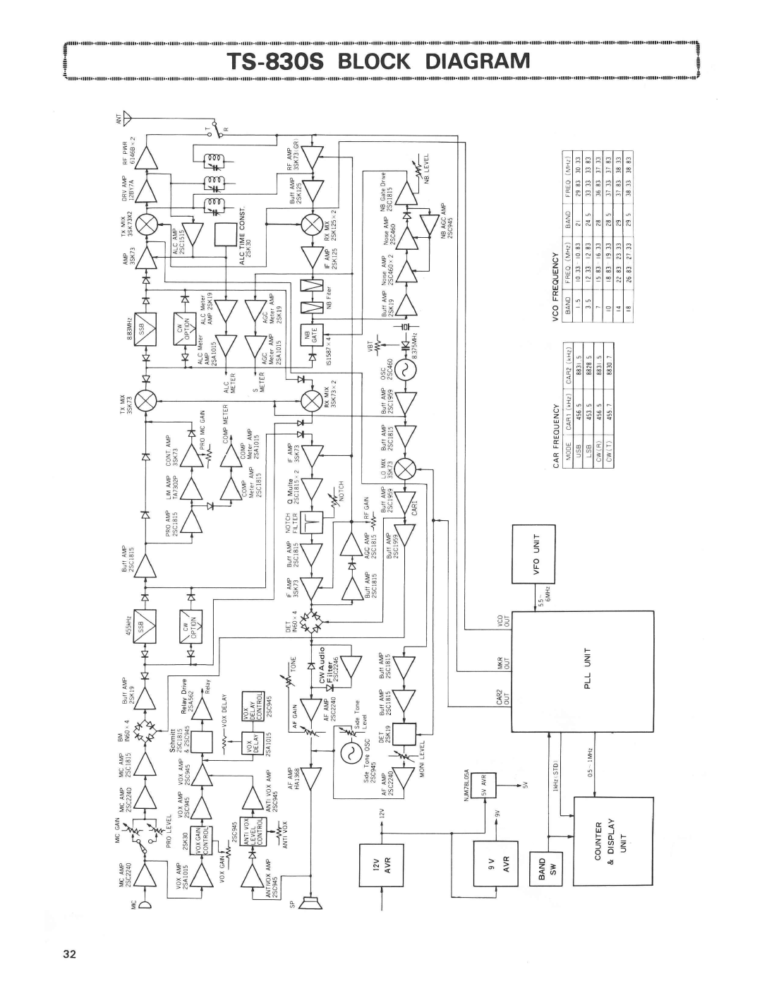 Kenwood TS-830S manual 