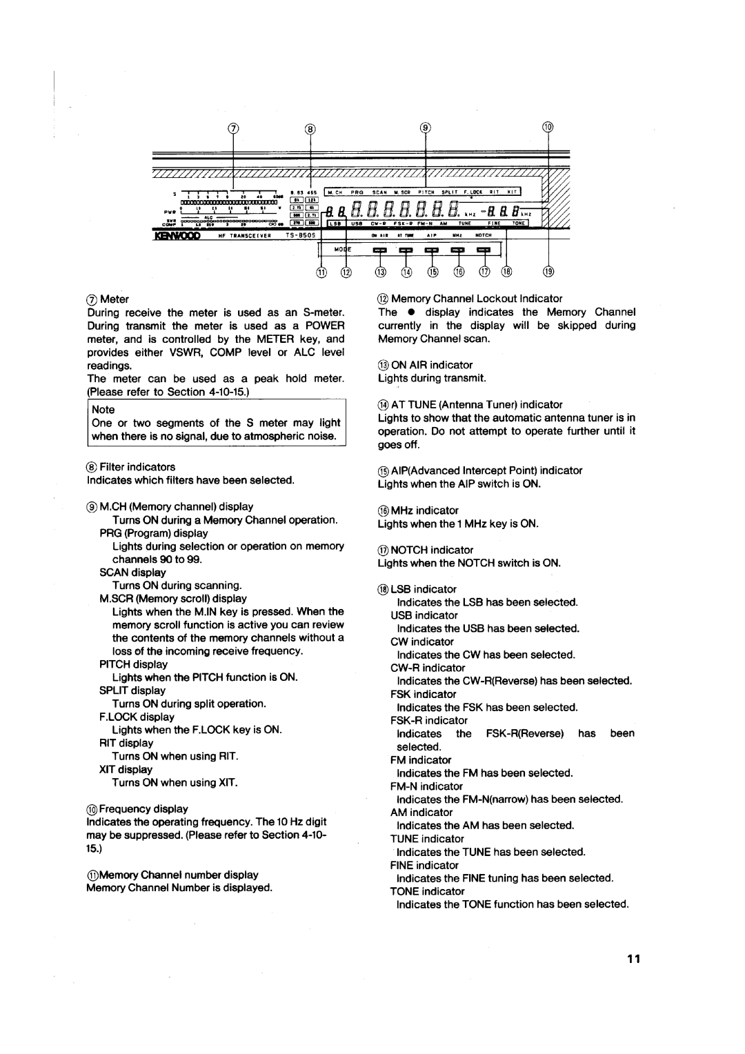 Kenwood TS-850S manual 