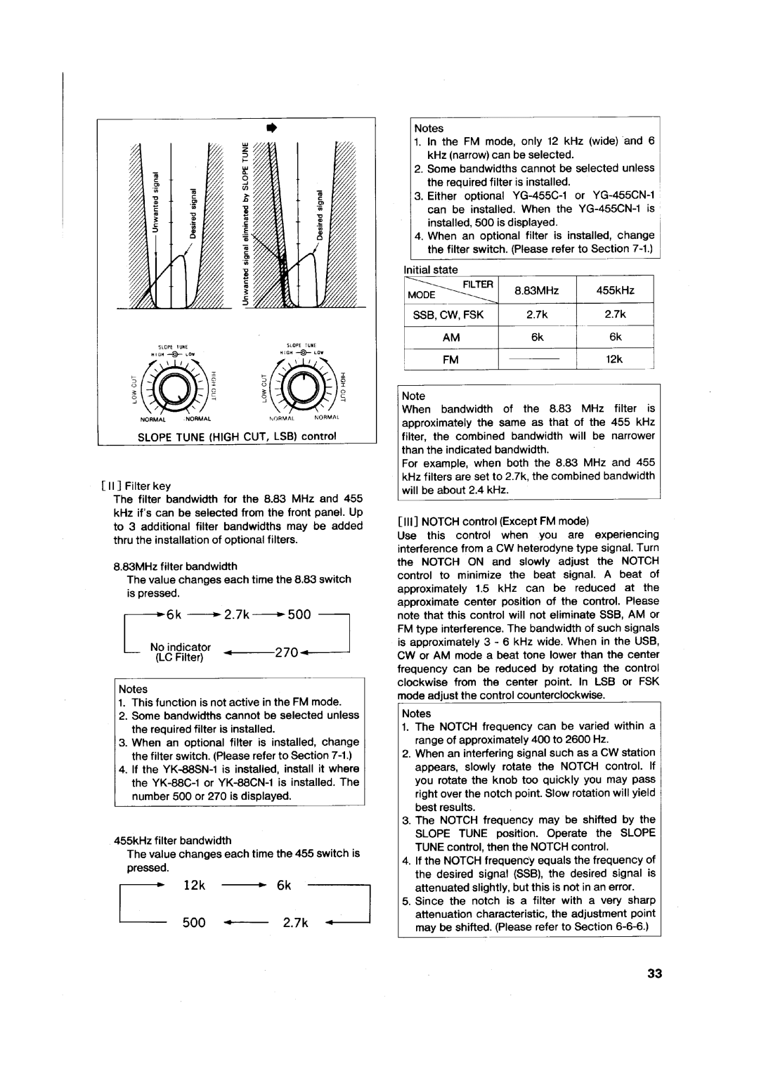 Kenwood TS-850S manual 