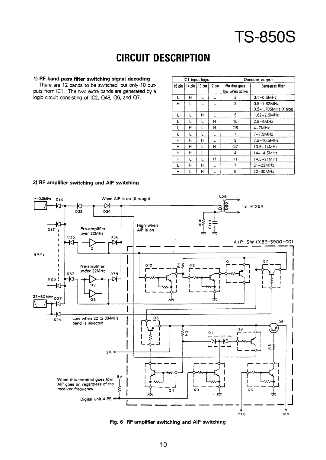 Kenwood TS-850S manual 