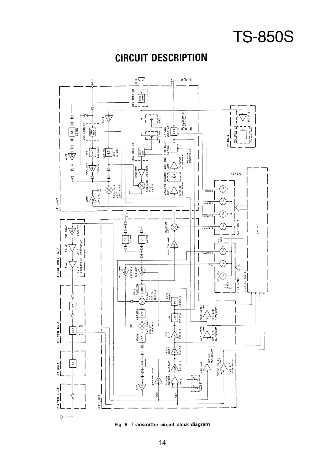 Kenwood TS-850S manual 