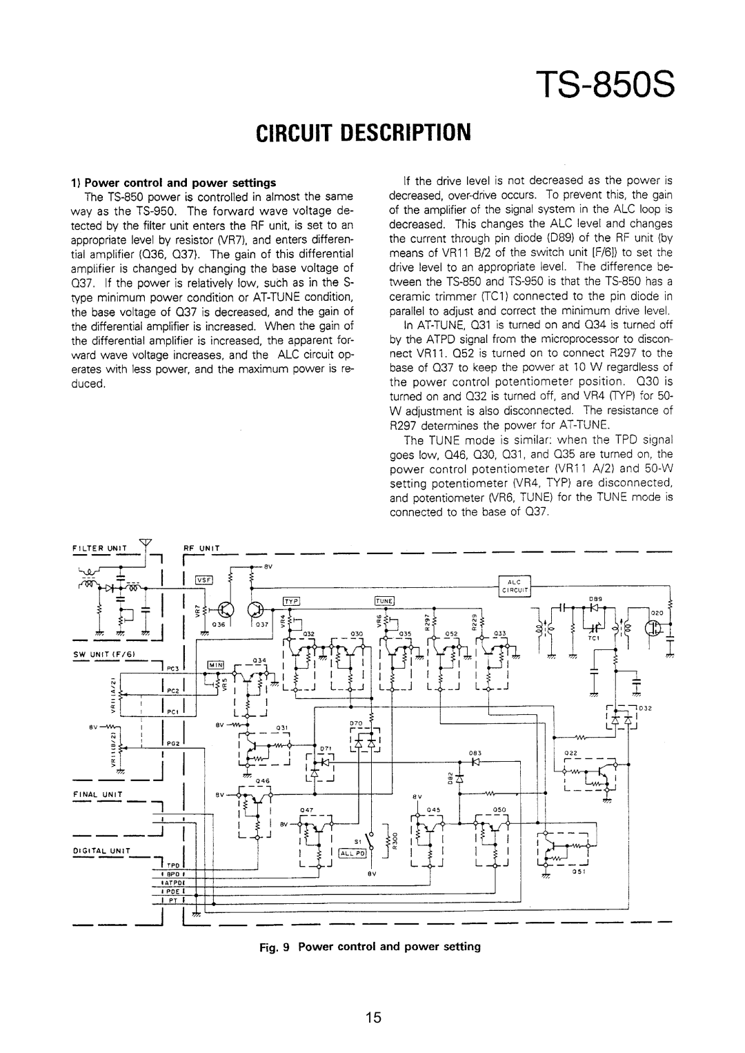 Kenwood TS-850S manual 