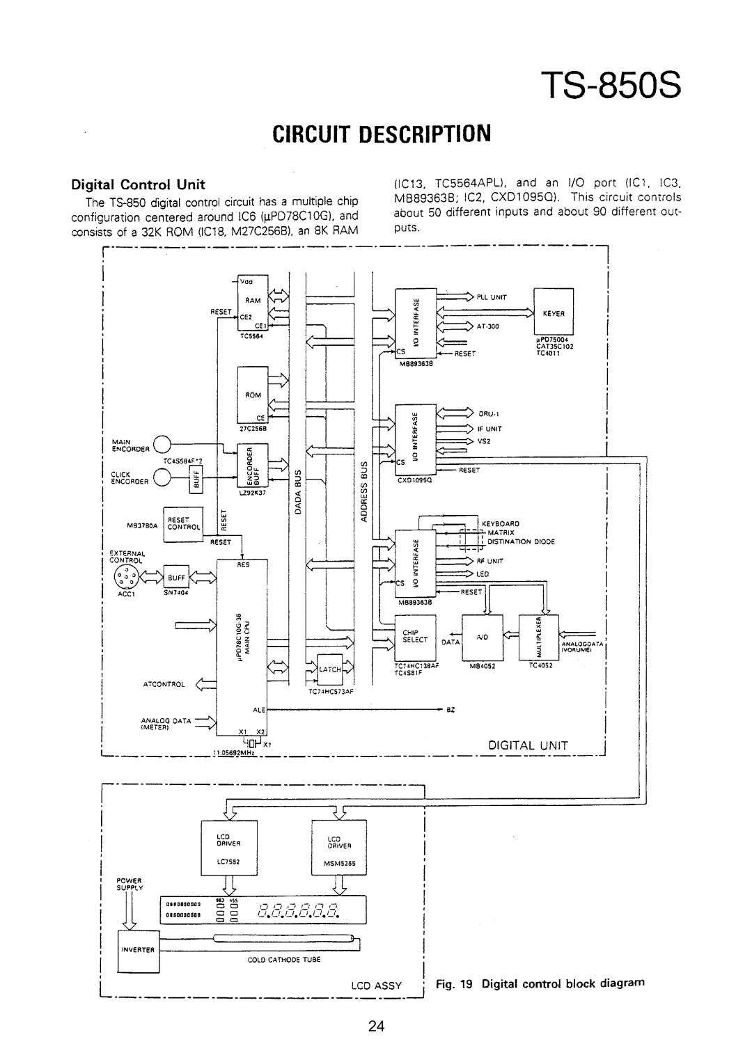 Kenwood TS-850S manual 