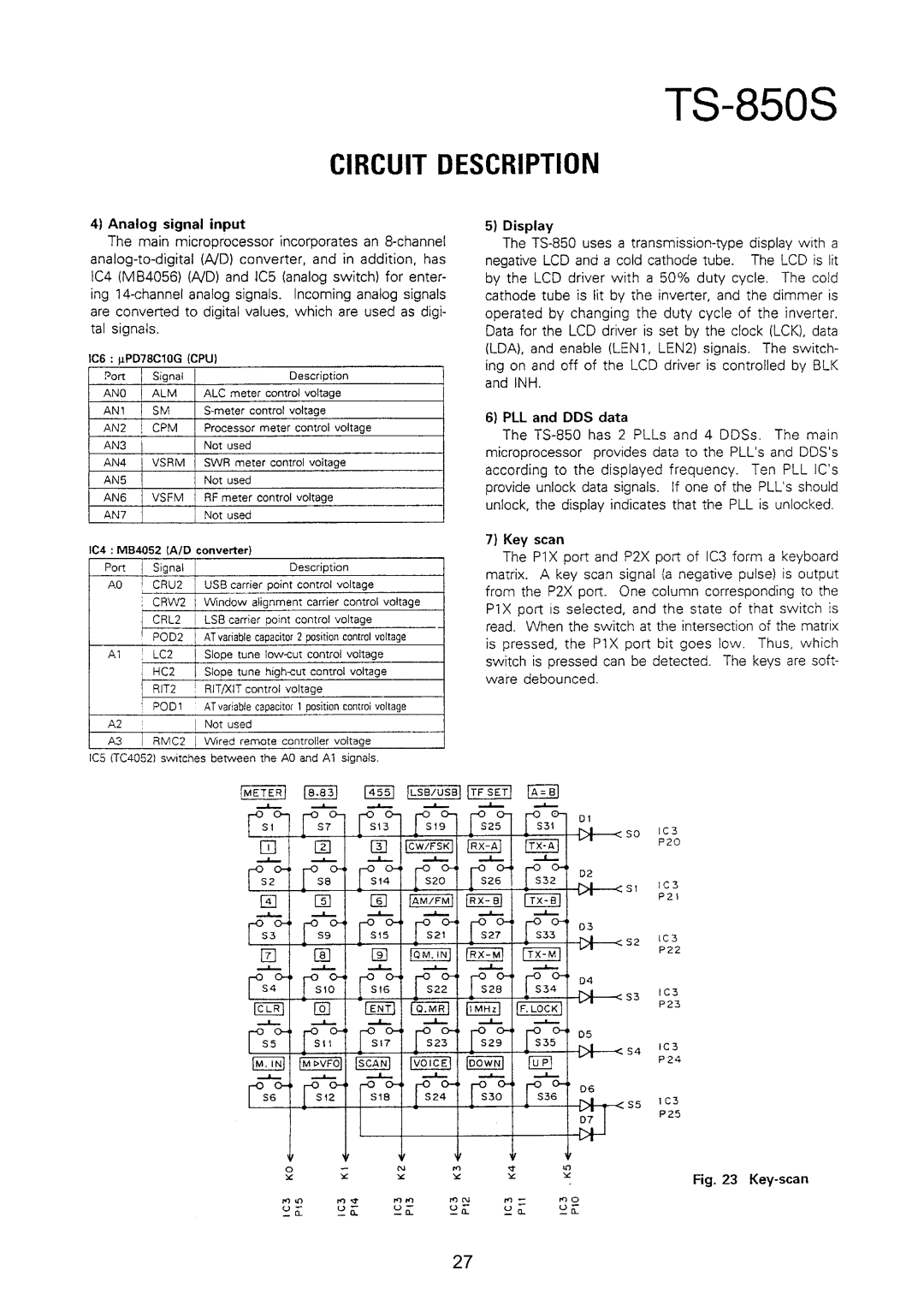 Kenwood TS-850S manual 