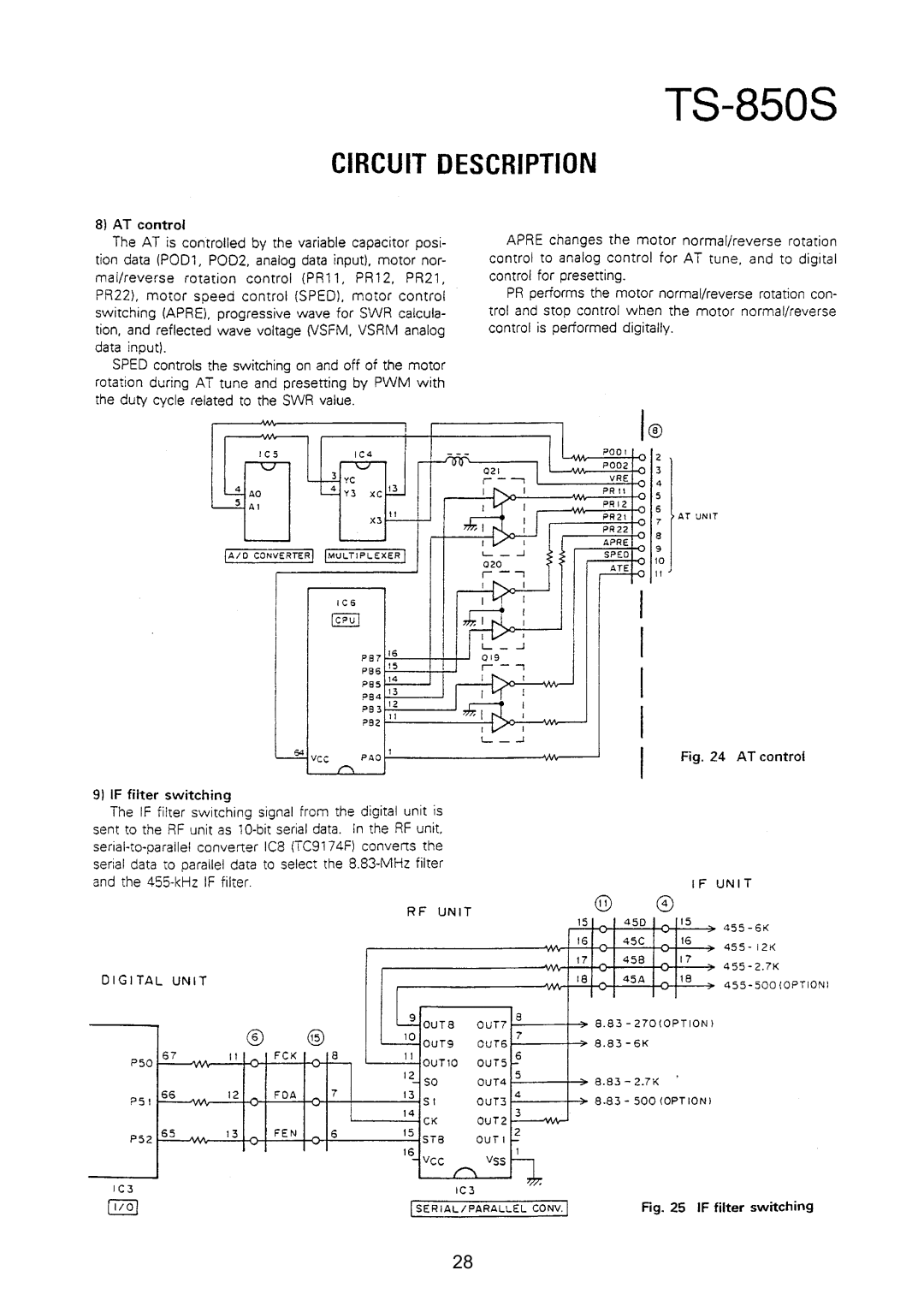 Kenwood TS-850S manual 