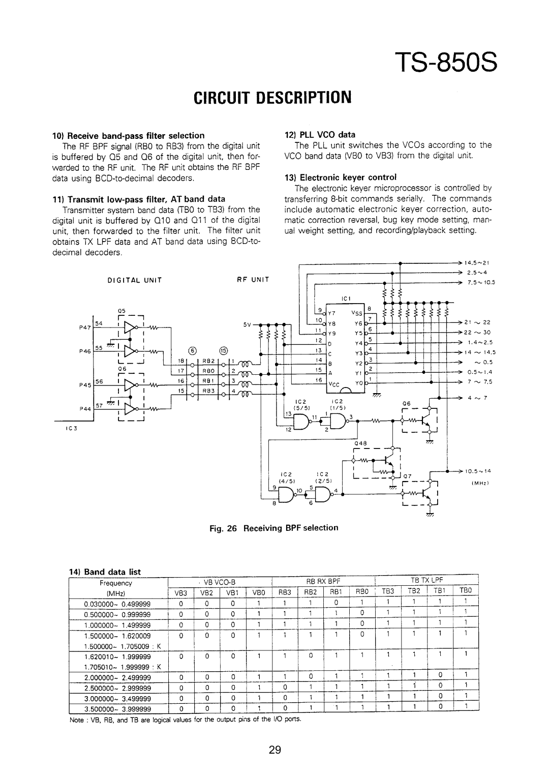 Kenwood TS-850S manual 