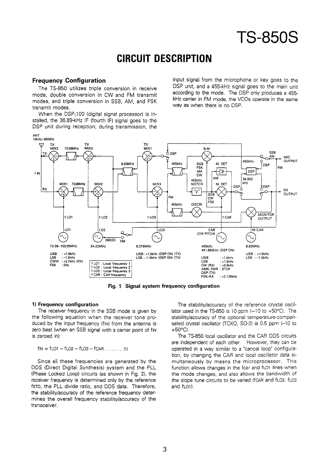 Kenwood TS-850S manual 