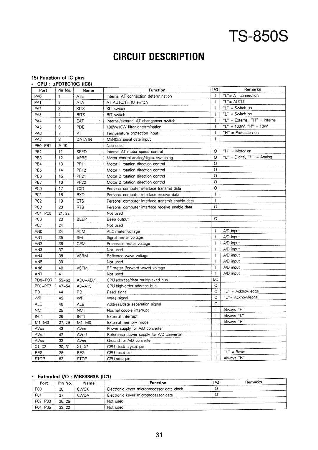 Kenwood TS-850S manual 