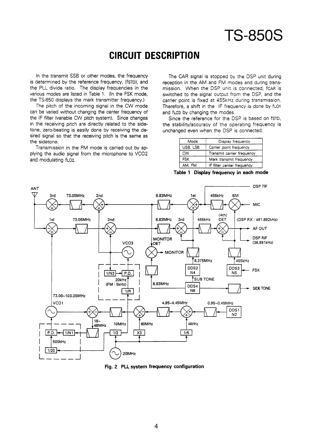 Kenwood TS-850S manual 