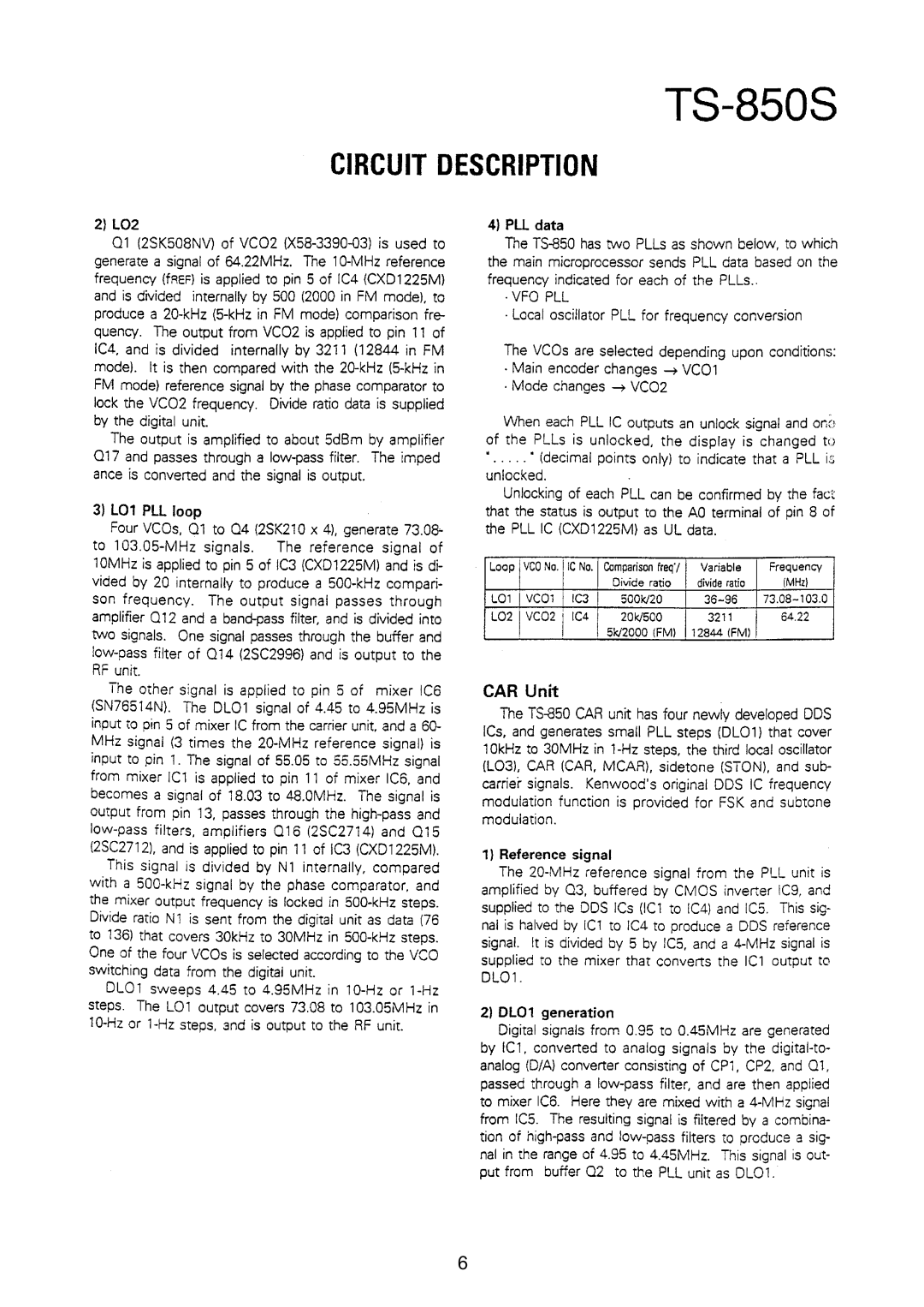 Kenwood TS-850S manual 